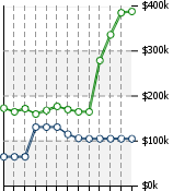 Home Value Graphic